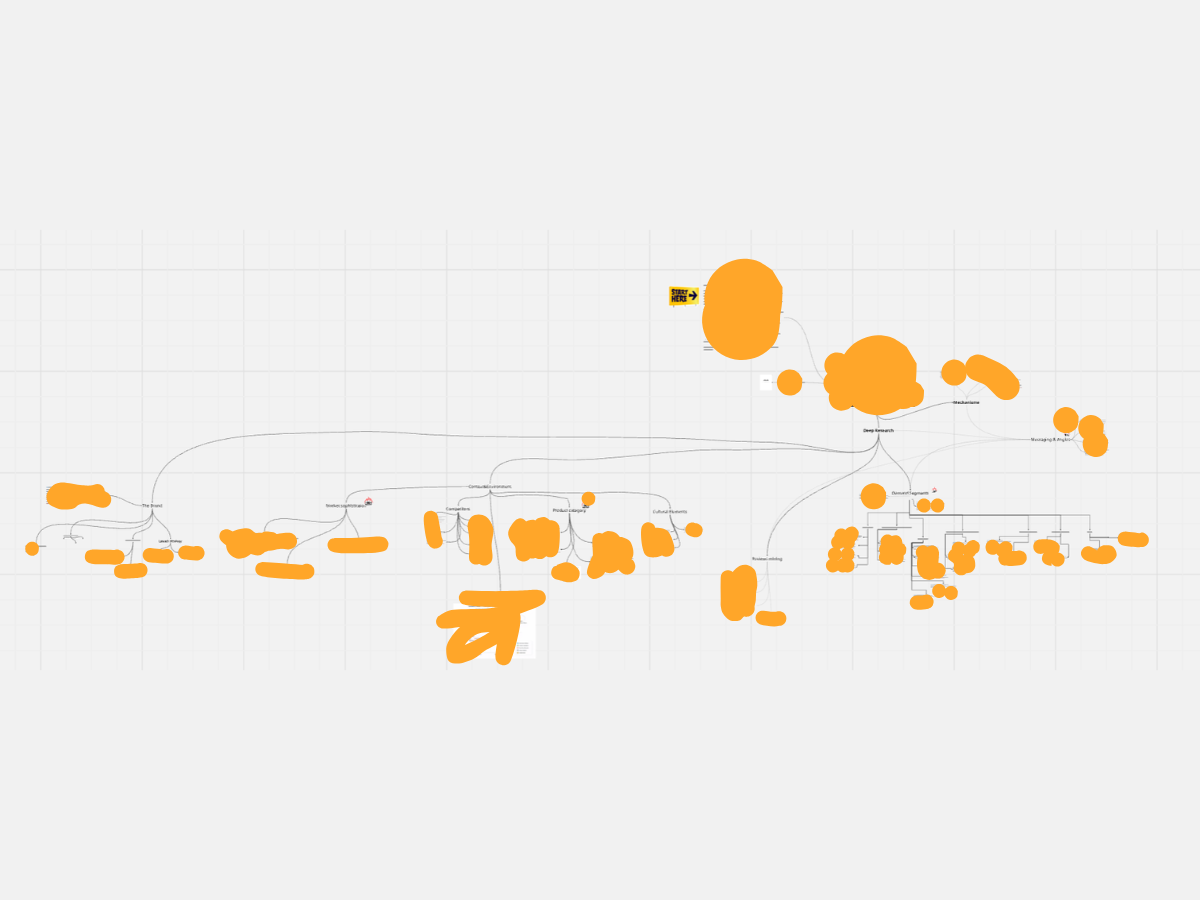 Deep research map, overview board